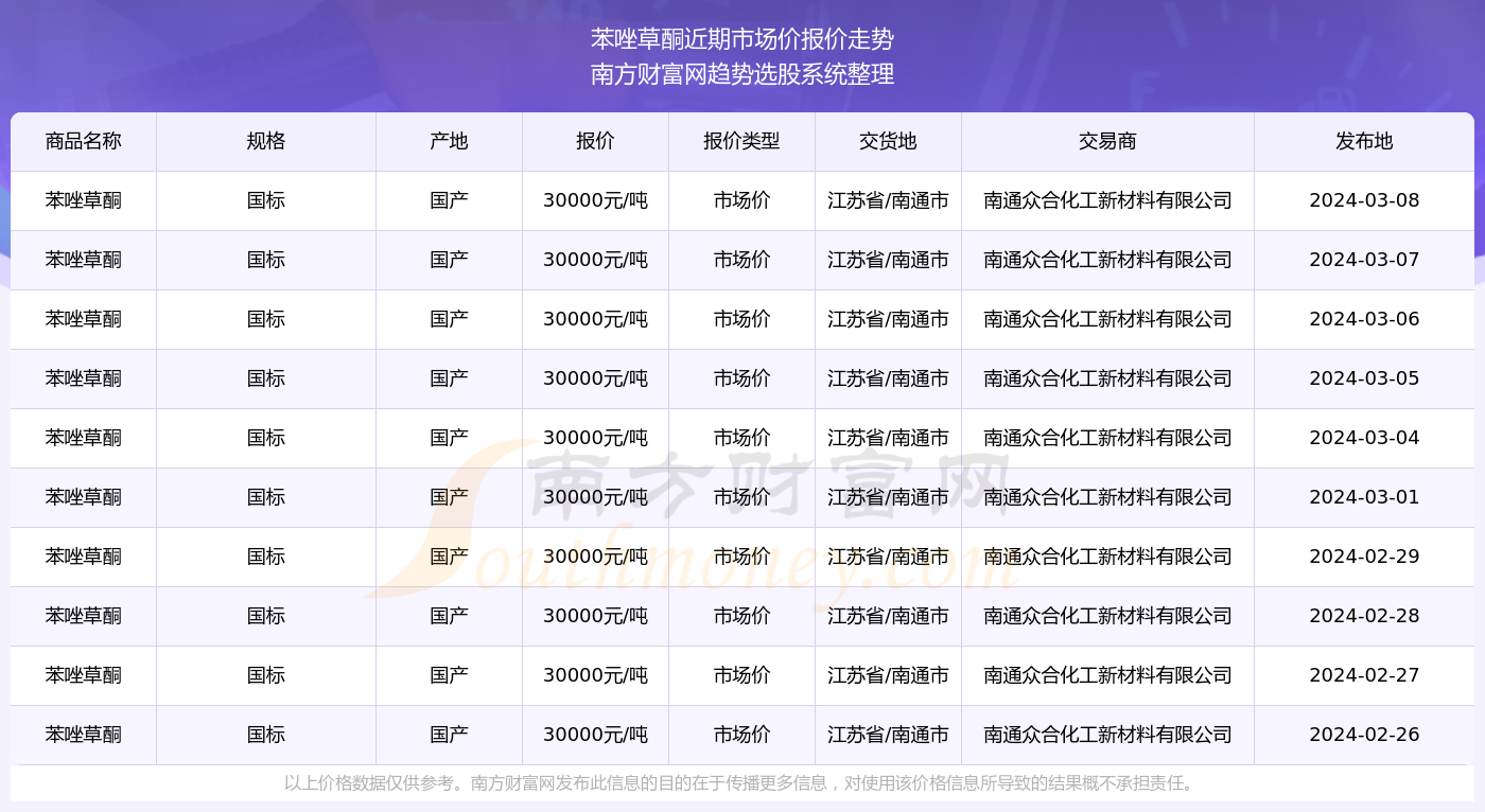 2024年虫草最新价格概览，市场走势分析与购买指南