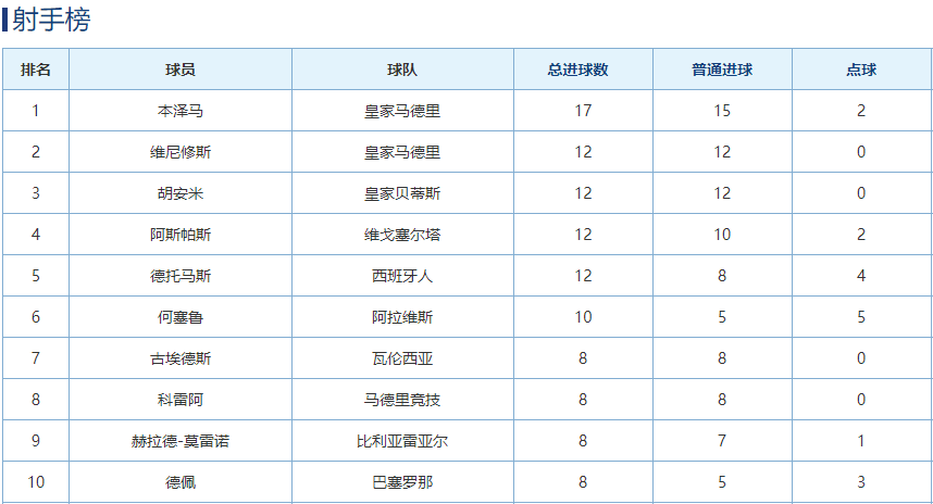 西甲最新积分榜，竞争格局解析与观点阐述