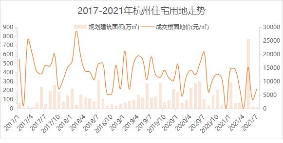 杭州房价走势最新动态，深度分析与观点阐述