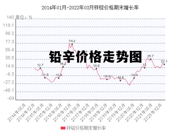 铅价格最新行情今日动态更新