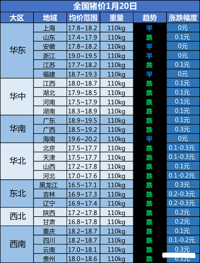 最新猪价格表，今日猪价格一览