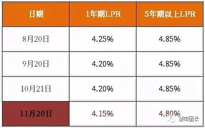 成都最新房贷利率详解，申请、计算与步骤指南