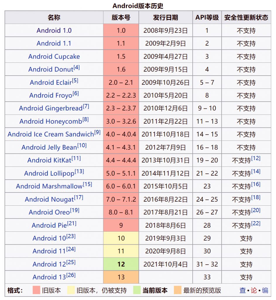 Android最新版本详解及升级步骤指南