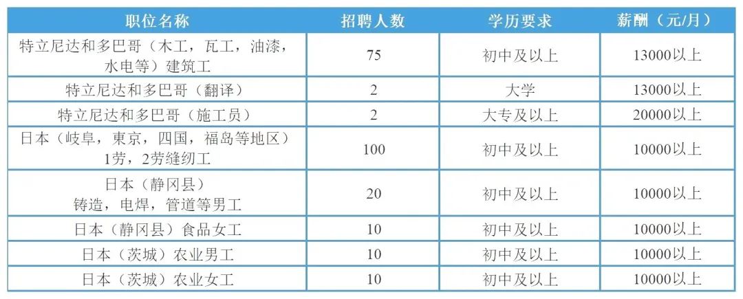 南通出国劳务最新招聘，详细步骤指南与招聘信息更新