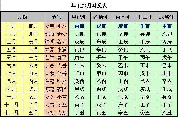 友情与命运，最新几两命算卦对照表解读日常轻松日常