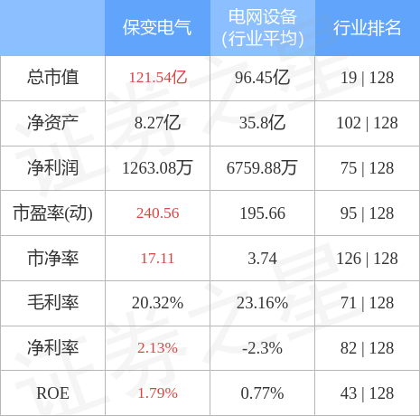 工程检测 第283页