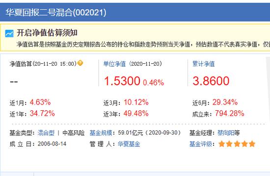 探寻今日000925基金净值，最新净值查询之旅