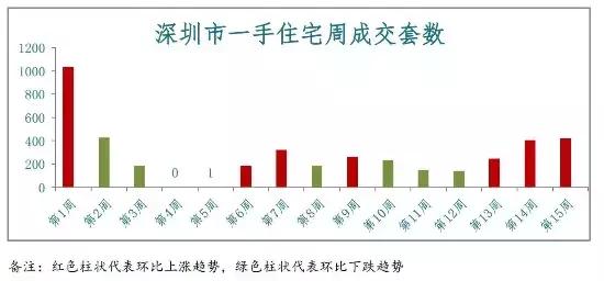 最新房价上涨消息解析，市场趋势、原因及影响深度分析