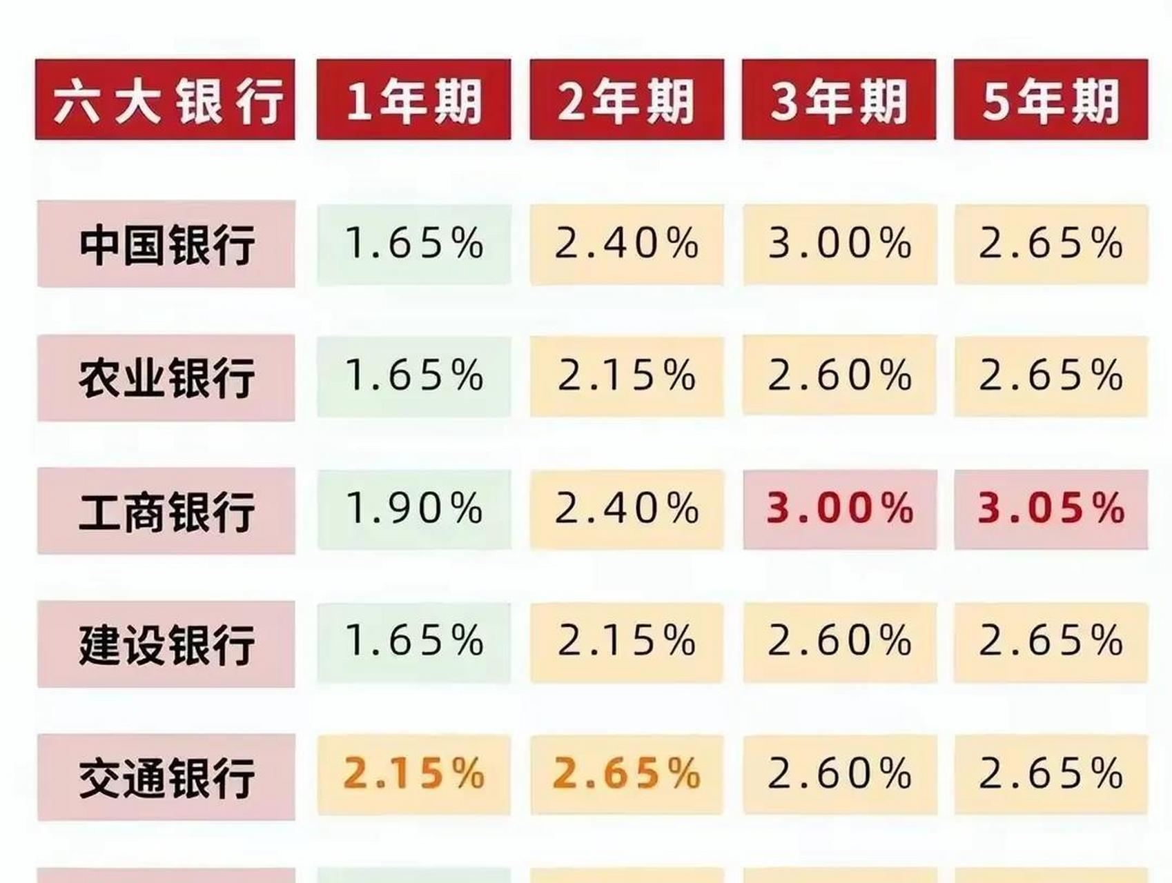 工商银行最新存款利率揭秘，小巷深处的惊喜发现