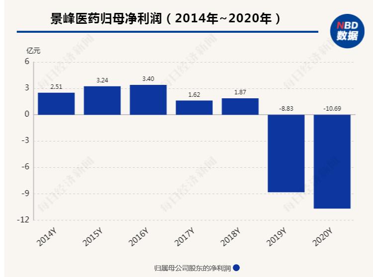 景峰医药最新动态及行业热议观点分析