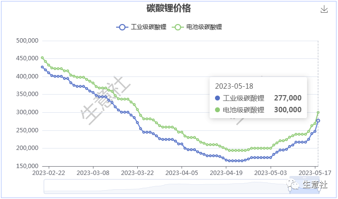 碳酸锂价格动态更新，变化中的学习助力未来成就之路