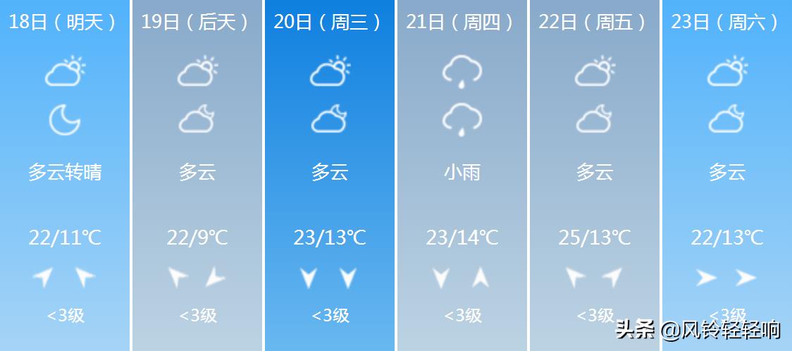 岩土工程 第298页