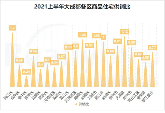 成都楼盘房价最新动态，变化带来机遇，学习铸就自信