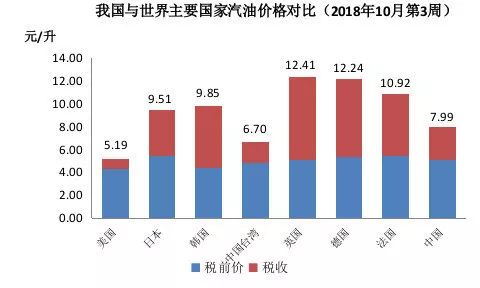 最新国际油价动态与全面步骤指南