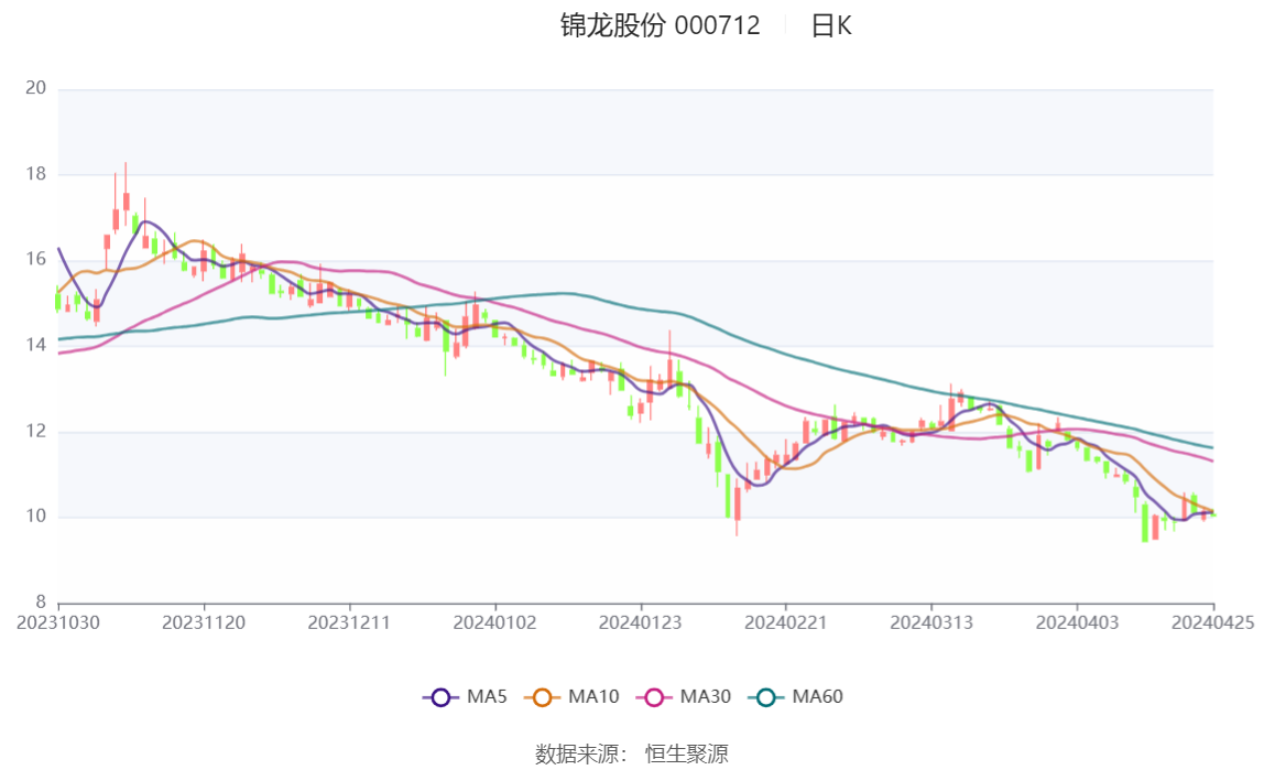 锦龙股份最新动态，股市奇缘背后的温馨故事