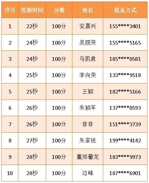 2023澳门码今晚开奖结果记录,高效执行解答解释现象_P型85.672