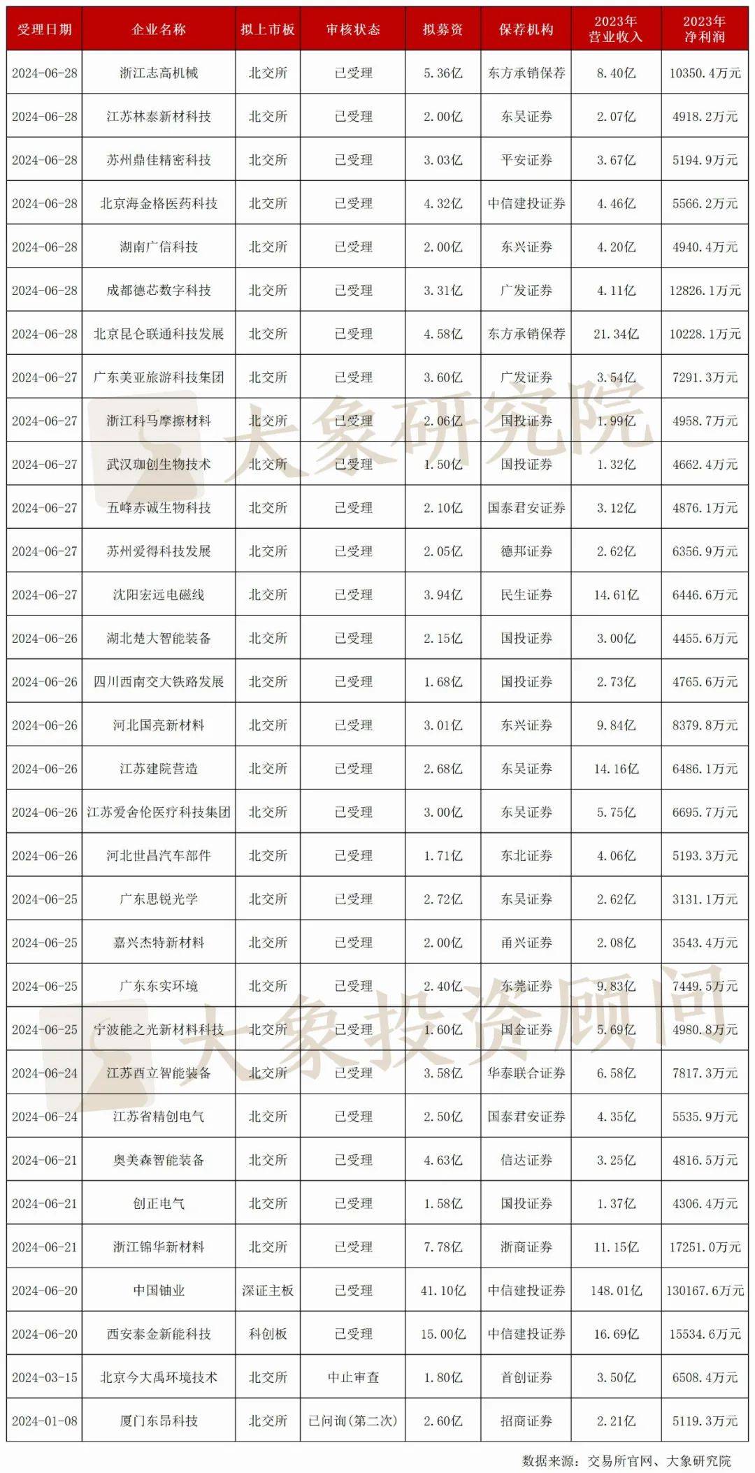 2024香港港六开奖记录,精细研究解答解释现象_折扣版65.505