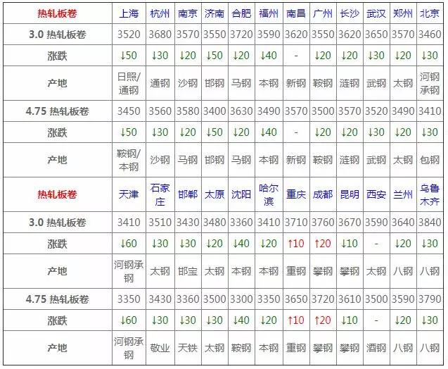 唐山钢坯最新价格，揭示价格背后的温馨友情故事