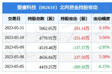 爱康科技最新动态与步骤指南全解析