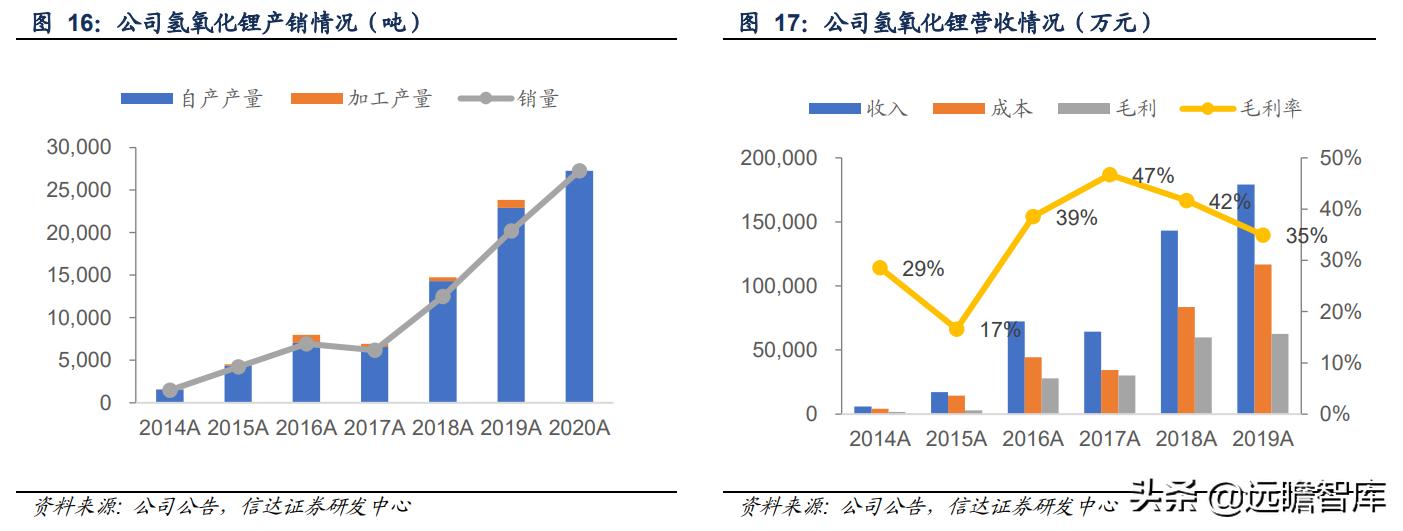 赣锋锂业最新动态揭秘，锂界巨头的发展更新