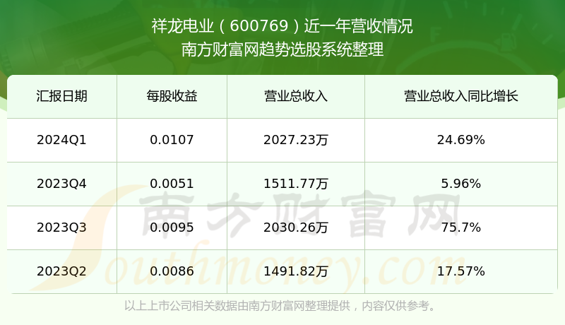 祥龙电业重组最新动态，深度分析与观点阐述