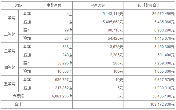 2024新奥天天资料免费大全,特有解答解释落实_注释版52.365