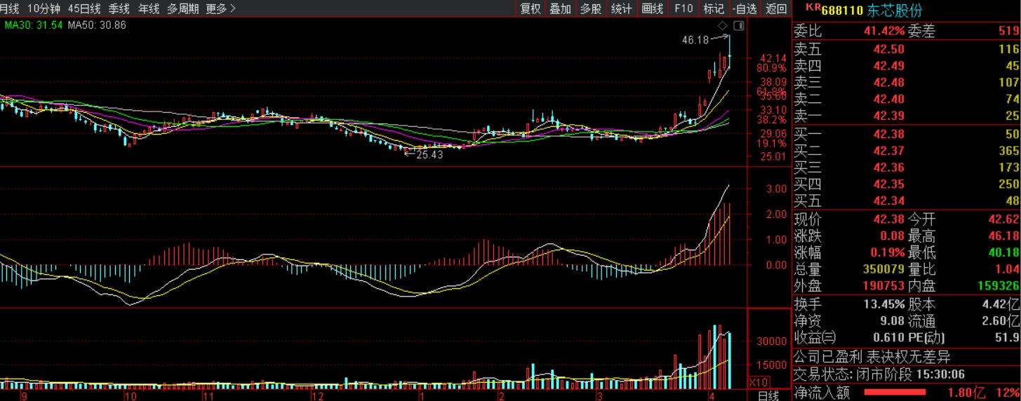 上海贝岭未来走势最新预测报告揭秘，重磅分析未来发展趋势📈📊