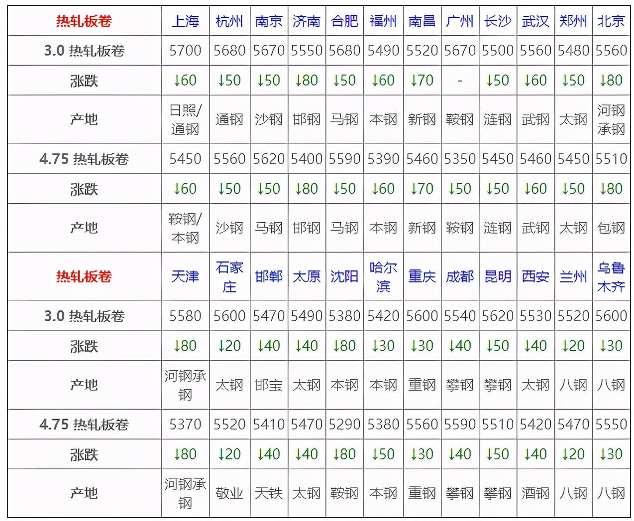 今日热卷价格动态及最新观点探讨