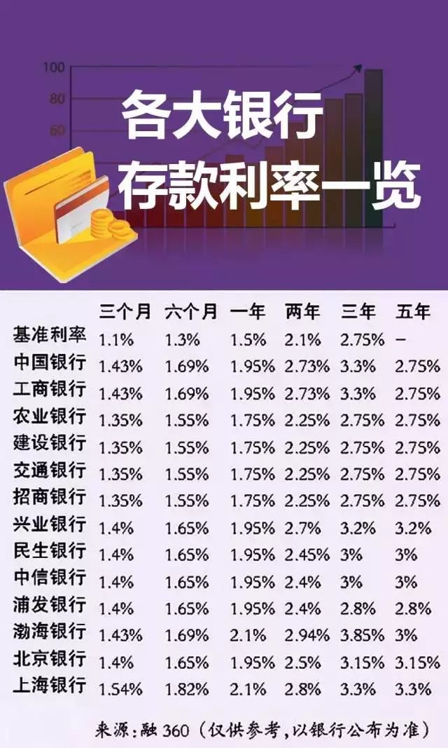 银行最新利率解读、分析与展望，利率调整趋势及影响探讨