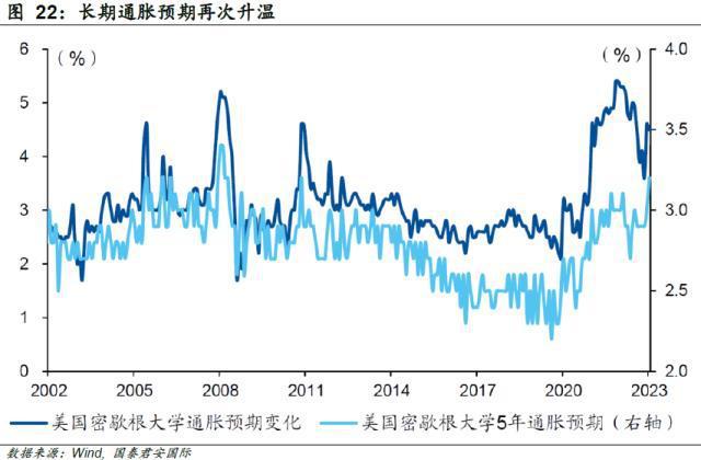 美国通胀最新动态及理解步骤指南