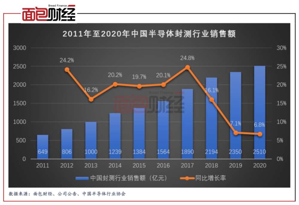 通富微电最新动态及行业热议与观点分析