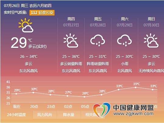 洛阳最新天气预报更新通知