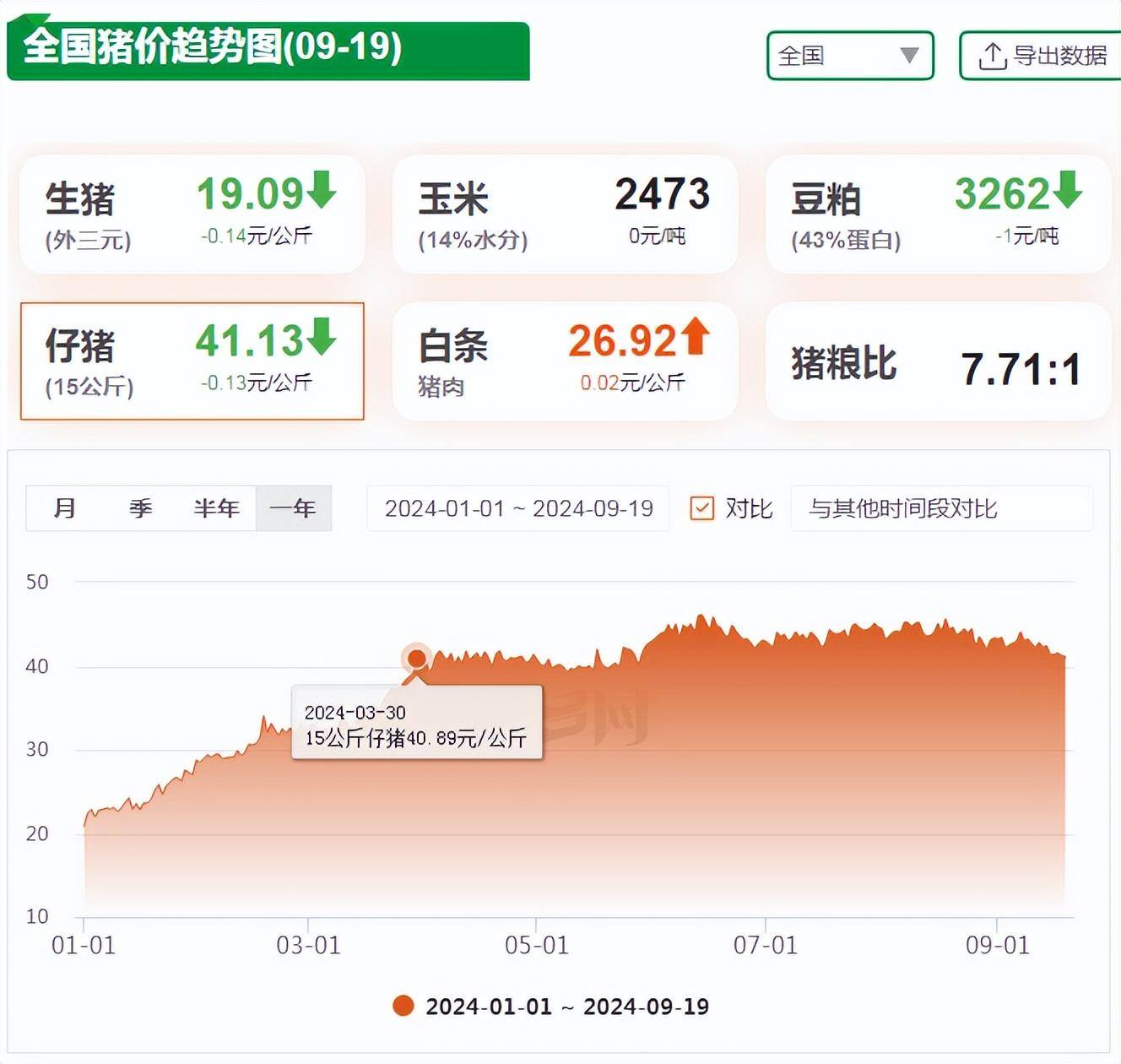 今日猪价最新走势与寻找内心平静的猪肉之旅