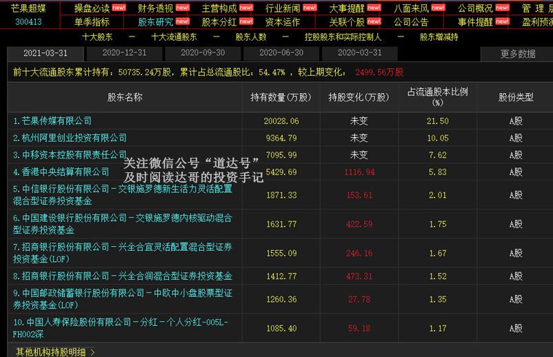 道达投资手记最新更新内容摘要