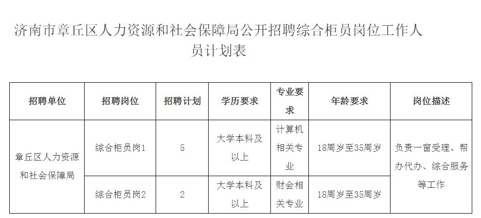 章丘招聘网最新招聘信息汇总，求职招聘新天地