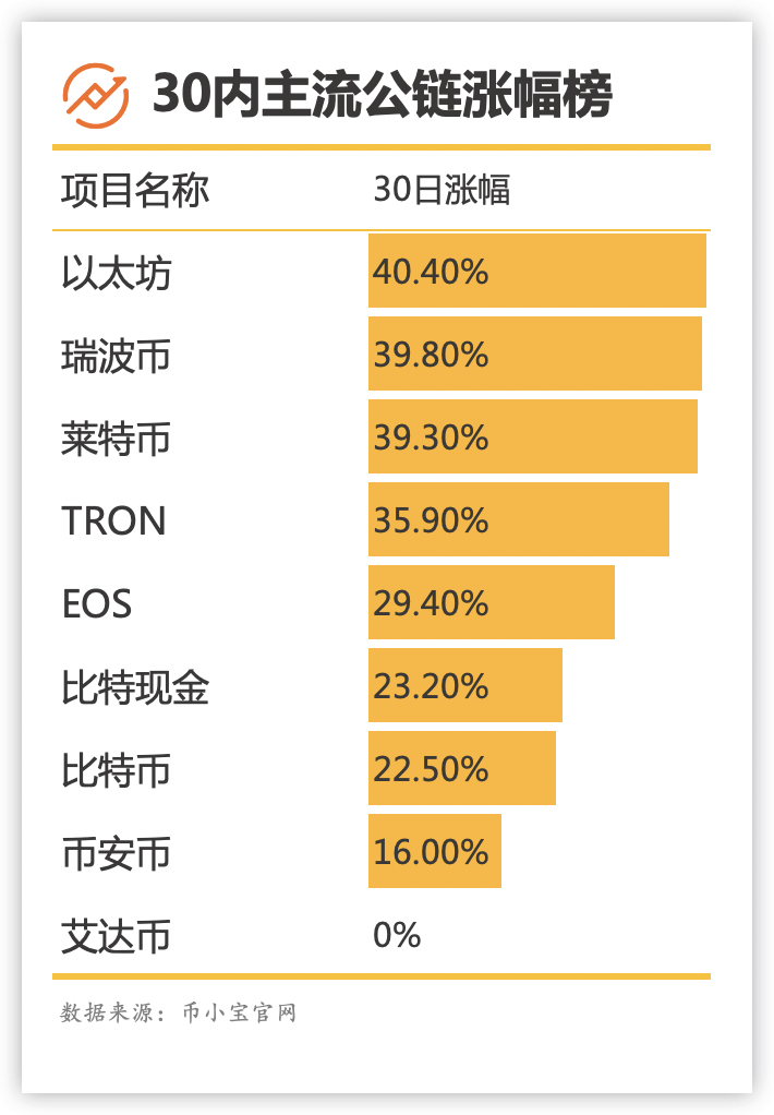 以太坊与以太币最新价格查询指南，步骤详解