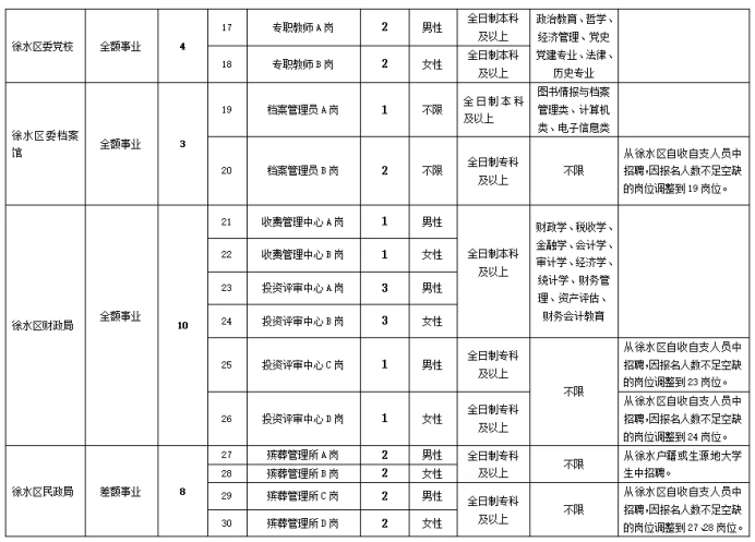 徐水招聘网最新招聘，职场人的首选平台