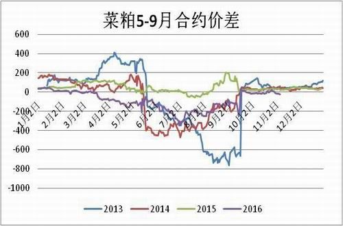 菜粕最新市场动态，市场走势分析与观点阐述