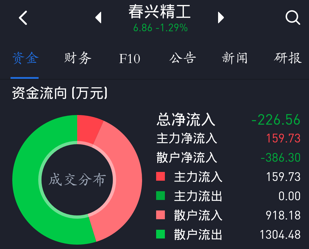 春兴精工最新消息速递，全面指南