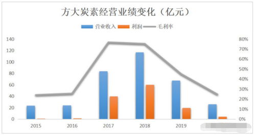 方大炭素最新动态解析，多维度探讨与行业观点分享