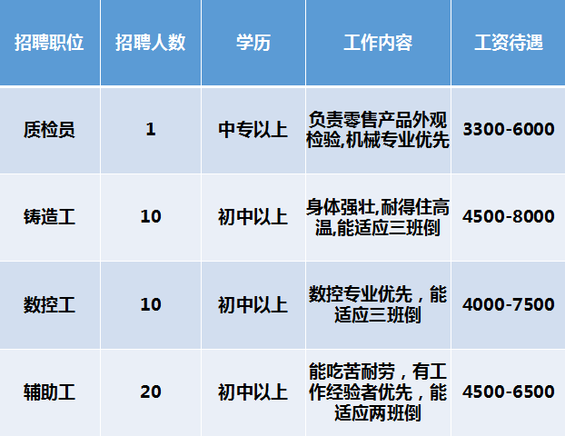 三水招聘网最新招聘信息，职场人的首选求职平台