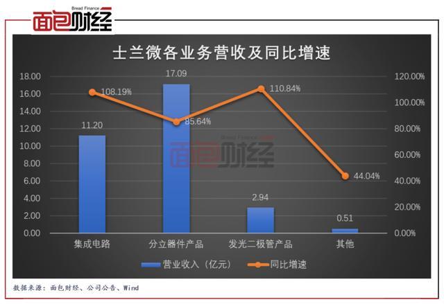 士兰微最新动态解读与观点阐述