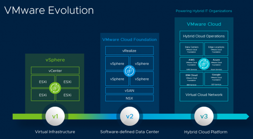 VMware最新版本，科技重塑未来，引领行业创新风潮