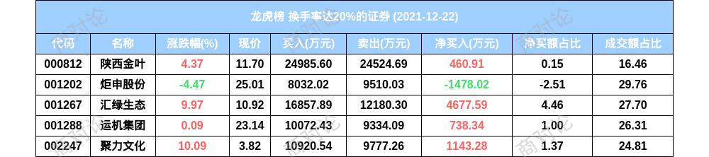 陕西金叶最新动态及相关论述揭秘