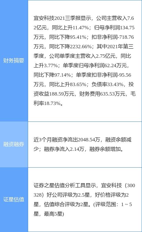 宜安科技最新动态揭秘，发展前景与潜在挑战探究