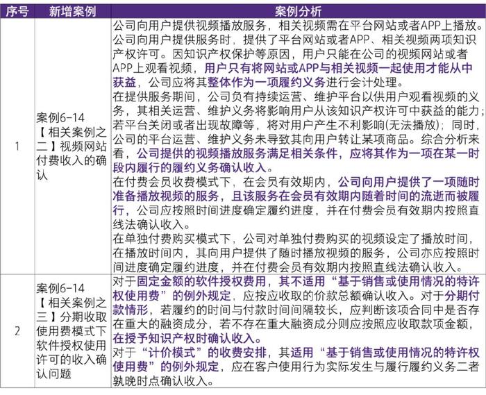 2024新澳免费资料三头67期,采纳解答解释执行_冠军版12.023