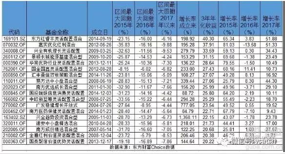 白小姐三肖必中生肖开奖号码刘佰,收益执行解释解答_信息版53.739