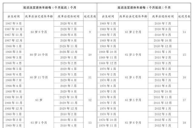 弹性延迟退休最新动态，时代步伐下的未来选择