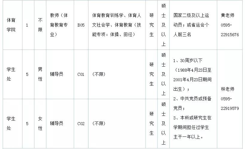 泉州人才网597最新招聘信息，科技驱动，轻松求职新体验