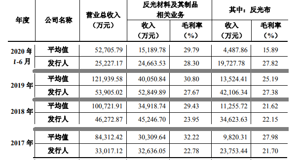 今期澳门三肖三码开一码,快速问题策略处理_限定版31.742